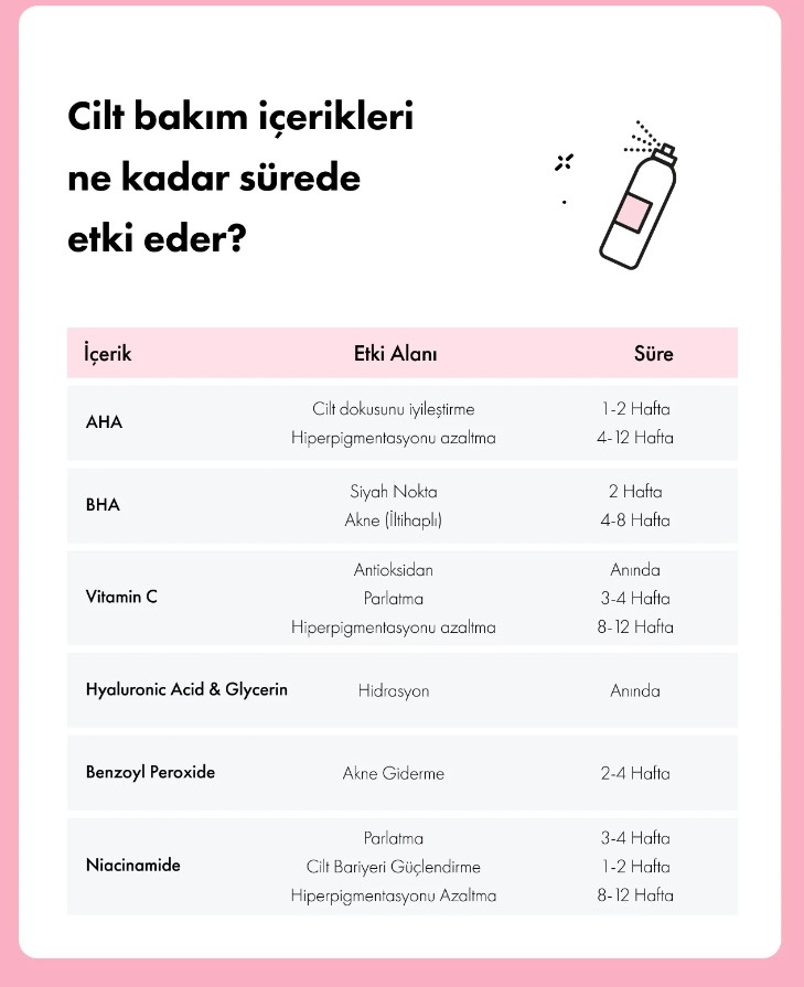 Günlük Cilt Bakımı Nasıl Olmalı?